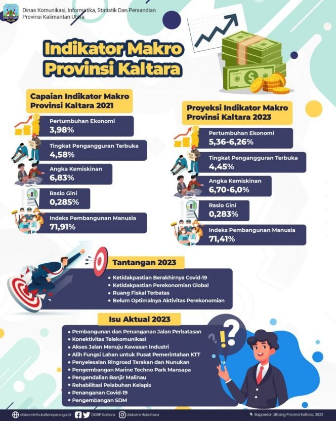 
					Pengelolaan Belanja Daerah Gunakan Pendekatan Kinerja