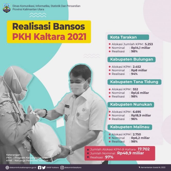 
					Foto : Dkisp Kaltara 