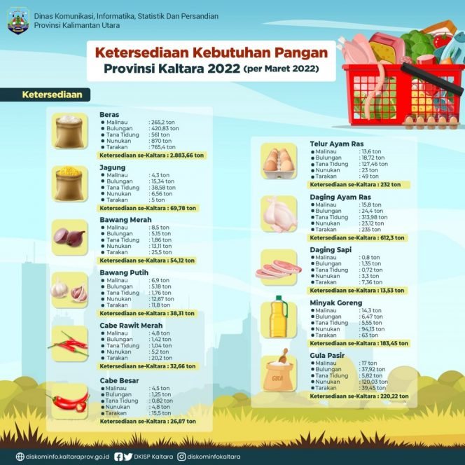 
					Infografis 