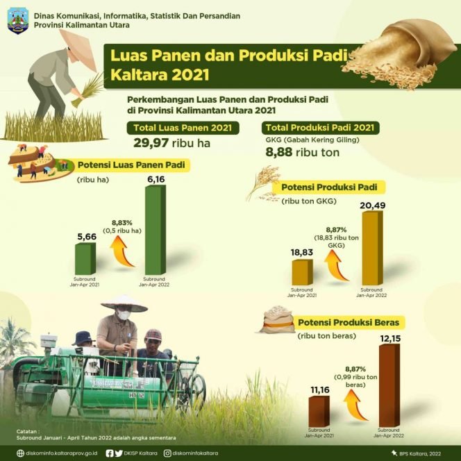
					Infografis 