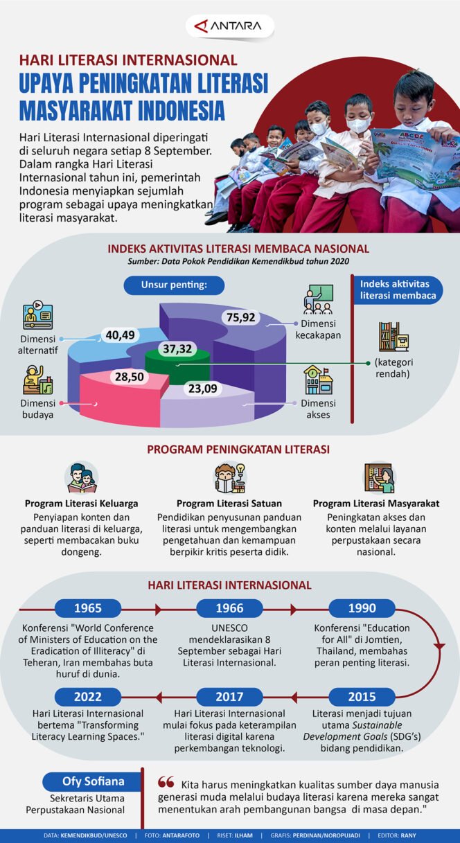 
					Upaya peningkatan literasi masyarakat Indonesia