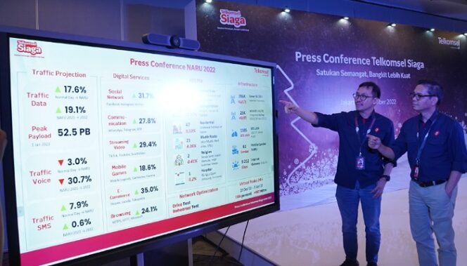 
					Selama Nataru, Penggunaan Data Telkomsel di Kalimantan Diprediksi Naik