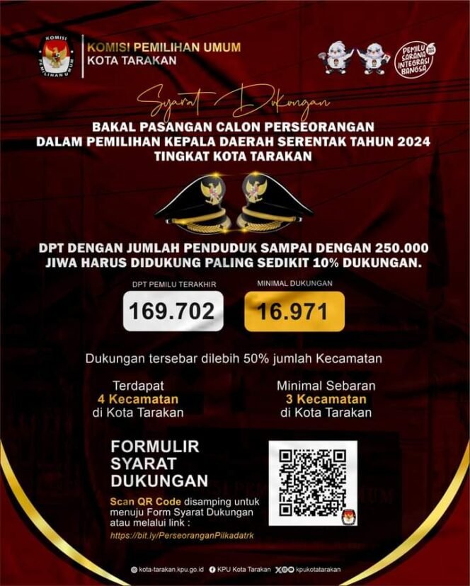 
					Maju Pilwali Tarakan Lewat Jalur Perseorangan, Balon Minimal Harus Kumpulkan 16.971 Dukungan