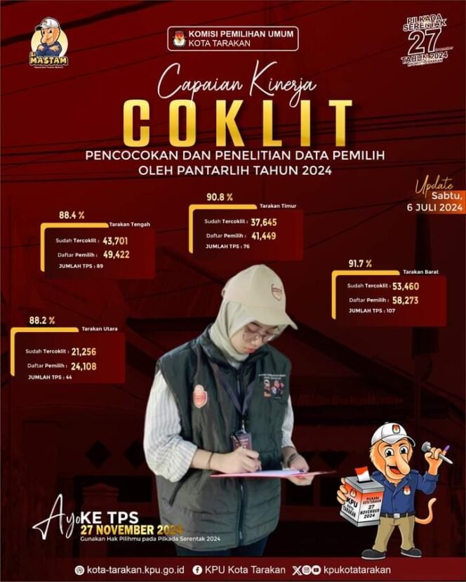 
					Grafis KPU Kota Tarakan. 