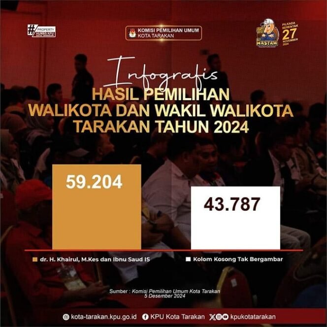 
					Infografis KPU Kota Tarakan.
