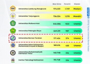 UBT Masuk 5 Besar Kampus Terbaik di Kalimantan, Rektor: Bukti Kampus 3T Mampu Bersaing