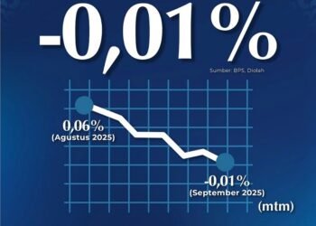 Kaltara Deflasi, BI Optimis Stabilitas Harga Terus Terjaga