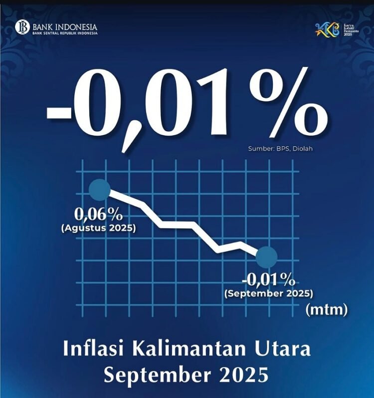 Kaltara Deflasi, BI Optimis Stabilitas Harga Terus Terjaga