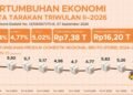 Perekonomian Tarakan Tumbuh 4,77%, BPS Tekankan Pentingnya Hilirisasi Perikanan