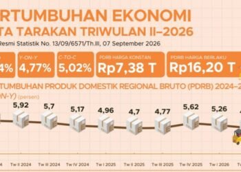 Perekonomian Tarakan Tumbuh 4,77%, BPS Tekankan Pentingnya Hilirisasi Perikanan