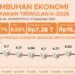 Perekonomian Tarakan Tumbuh 4,77%, BPS Tekankan Pentingnya Hilirisasi Perikanan