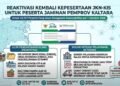 Tata Cara Reaktivasi Kartu JKN Kaltara Terancam Nonaktif 1 Oktober