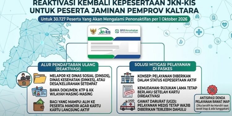 Kartu JKN Pemprov Terancam Nonaktif, Simak Tata Cara Reaktivasi Kembali Peserta