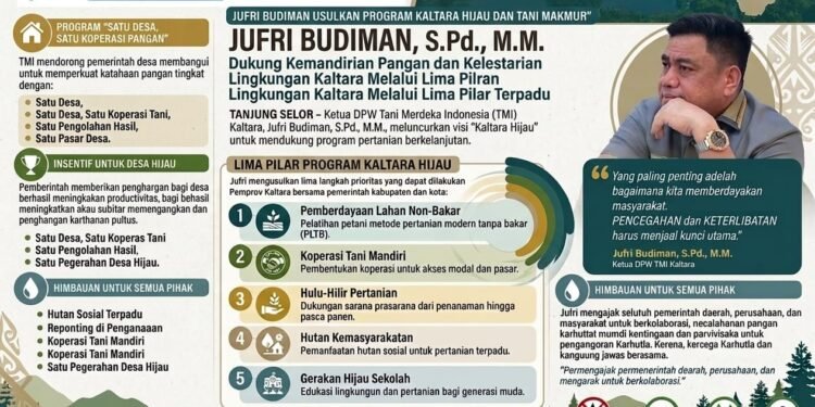 Jufri Budiman: Jangan Tunggu Api Membesar, Desa Harus Jadi Garda Terdepan Cegah Karhutla