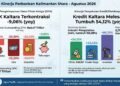 Kredit Kaltara Agustus 2026 Melesat 54 Persen di Tengah Kontraksi DPK