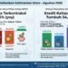 Kredit Kaltara Agustus 2026 Melesat 54 Persen di Tengah Kontraksi DPK